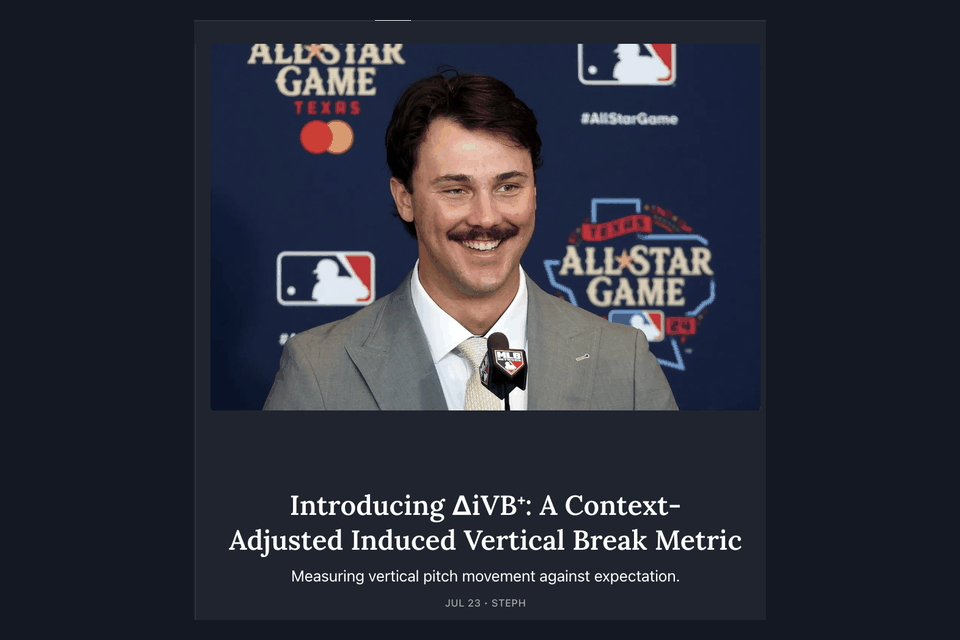ΔiVB+ project preview showing the article cover, 2025 leaderboard, and model residual plot